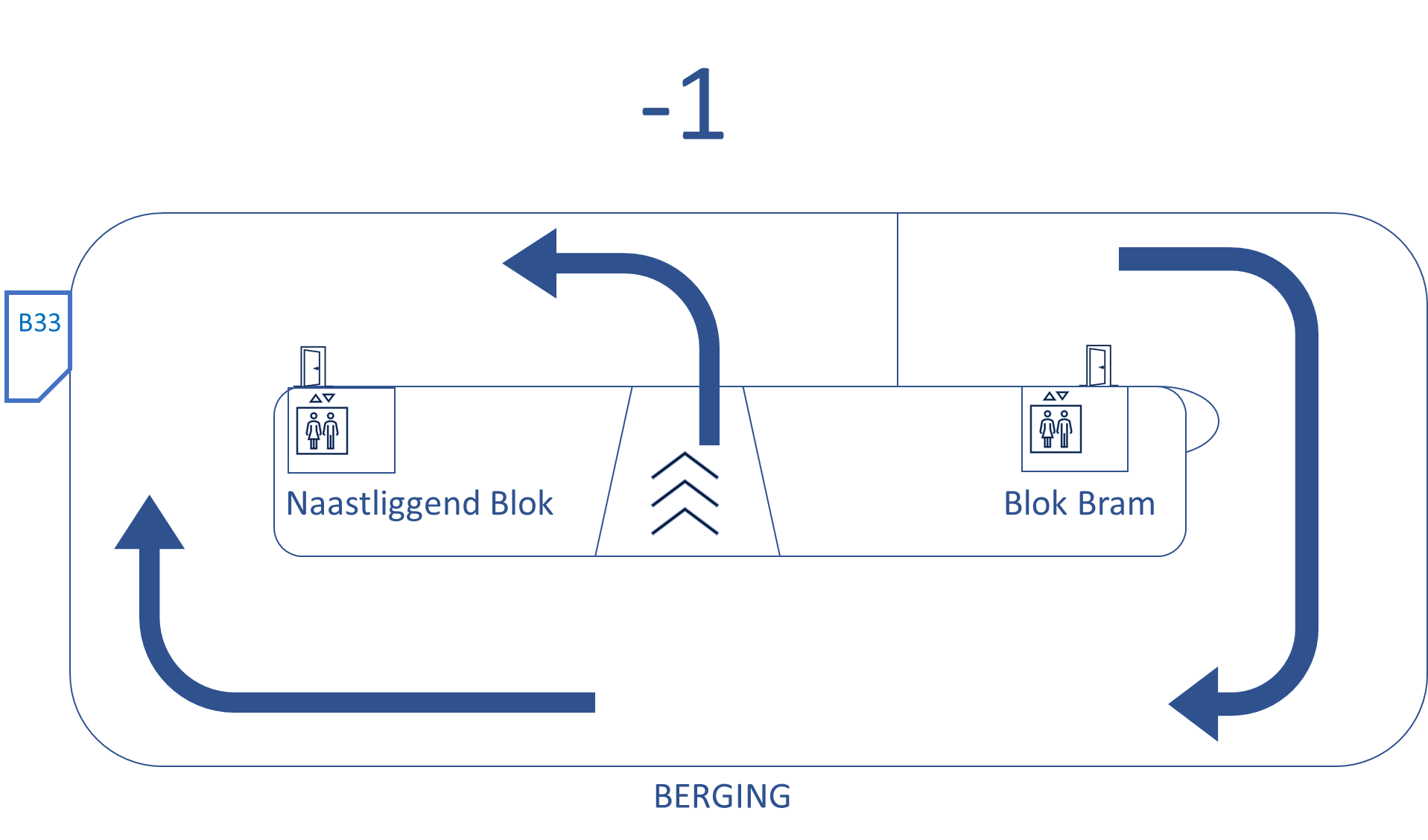 Plan berging -1 'B33'. <br/> Te openen met de sleutel van de voordeur.<br/>Wanneer je hier de lift neemt kom je uit op het gelijkvloers van het appartementsblok naast dat waarin je logeert.